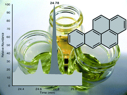 Graphical abstract: Single laboratory validation of a SPE method for the determination of PAHs in edible oils by GC-MS