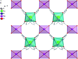 Graphical abstract: Alkali–lanthanide heterometallic coordination polymers based on 2,2′-bipyridine-6,6′-dicarboxylate: synthesis, structure, and luminescent properties
