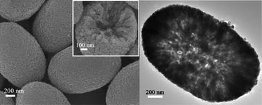 Graphical abstract: Template-free synthesis of monodisperse α-Fe2O3 porous ellipsoids and their application to gas sensors