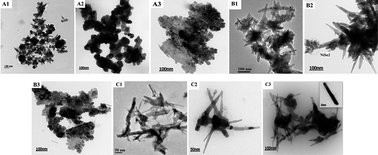 Graphical abstract: One-step solvothermal synthesis of nickel selenide series: Composition and morphology control