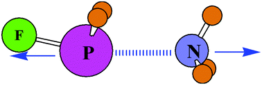 Graphical abstract: Sensitivity of noncovalent bonds to intermolecular separation: hydrogen, halogen, chalcogen, and pnicogen bonds