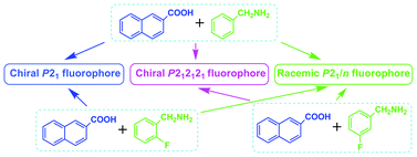 Graphical abstract: Control of variable composition structures by fluorine substituent in supramolecular organic fluorophore composed of 2-naphthalenecarboxylic acid