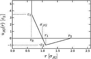 Graphical abstract: Predicting cavity formation free energy: how far is the Gaussian approximation valid?