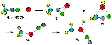 Graphical abstract: Investigation of spin-flip reactions of Nb + CH3CN by relativistic density functional theory