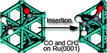 Graphical abstract: Unraveling the Fischer–Tropsch mechanism: a combined DFT and microkinetic investigation of C–C bond formation on Ru