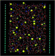 Graphical abstract: Specific ion effects in aqueous eletrolyte solutions confined within graphene sheets at the nanometric scale