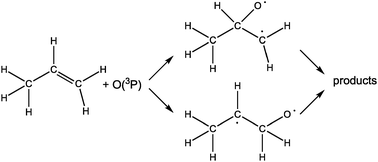 Graphical abstract: New mechanistic insights to the O(3P) + propene reaction from multiplexed photoionization mass spectrometry