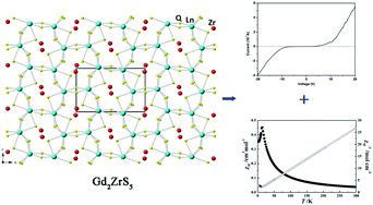 Graphical abstract: Novel single-crystal's voltage-dependent effect and magnetic order of Ln2ZrQ5 (Ln = La, Sm, Gd; Q = S, Se) semiconductors