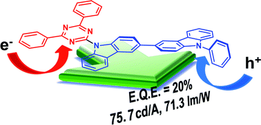 Graphical abstract: A dicarbazole–triazine hybrid bipolar host material for highly efficient green phosphorescent OLEDs