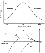 Graphical abstract: Phase separation in nanocomposite indium tin oxide thin films grown at room temperature: on the role of oxygen deficiency