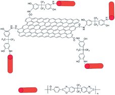 Graphical abstract: Synthesis of acid-soluble graphene and its use in producing a reduced graphene oxide–poly(benzobisoxazole) composite