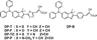 Graphical abstract: Structure–photovoltaic performance relationships for DSSC sensitizers having heterocyclic and benzene spacers