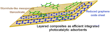 Graphical abstract: Mesoporous titanosilicate/reduced graphene oxide composites: layered structure, high surface-to-volume ratio, doping effect and application in dye removal from water