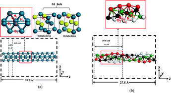 Graphical abstract: Potential applications of two ultrathin Pd nanowires to the hydrogen economy