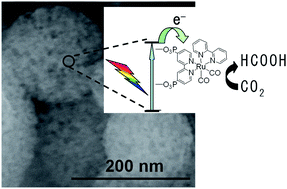Graphical abstract: Visible light-sensitive mesoporous N-doped Ta2O5 spheres: synthesis and photocatalytic activity for hydrogen evolution and CO2 reduction