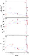 Graphical abstract: Fractal mesoporosity and proton transport in WO3 xerogels
