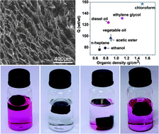 Graphical abstract: Graphene sponge for efficient and repeatable adsorption and desorption of water contaminations