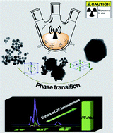 Graphical abstract: Rapid microwave reflux process for the synthesis of pure hexagonal NaYF4:Yb3+,Ln3+,Bi3+ (Ln3+ = Er3+, Tm3+, Ho3+) and its enhanced UC luminescence