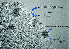 Graphical abstract: Preparation of reusable Ag-decorated graphene oxide catalysts for decarboxylative cycloaddition