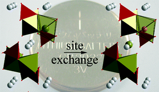 Graphical abstract: Atomistic modeling of site exchange defects in lithium iron phosphate and iron phosphate
