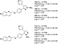 Graphical abstract: Synthesis and in vitro biological evaluation of pyrazole group-containing analogues for PDE10A