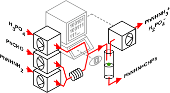 Graphical abstract: A prototype continuous-flow liquid–liquid extraction system using open-source technology