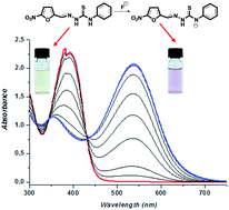 Graphical abstract: Synthesis and evaluation of thiosemicarbazones functionalized with furyl moieties as new chemosensors for anion recognition