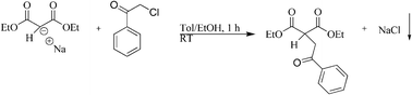 Graphical abstract: Nanoscopic NaCl crystals as water-soluble porogens for polymer membranes