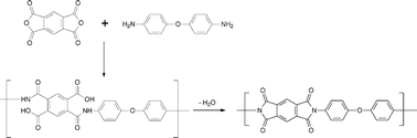 Graphical abstract: Solubility improvements in aromatic polyimides by macromolecular engineering