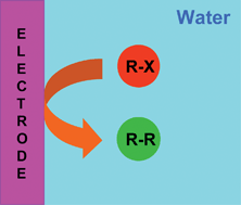 Graphical abstract: Direct electrochemical reduction of organic halide droplets dispersed in water