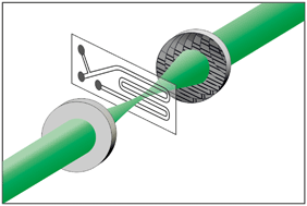 Graphical abstract: High-sensitivity online detection for microfluidics via cavity ringdown spectroscopy