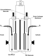 Graphical abstract: Evaluation of microbial fuel cell Shewanella biocathodes for treatment of chromate contamination