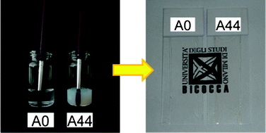 Graphical abstract: Highly transparent nanocomposite films from water-based poly(2-ethyl-2-oxazoline)/TiO2 dispersions