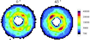 Graphical abstract: Structure of a large colloidal crystal – controlling orientation and three-dimensional order