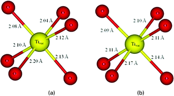 Graphical abstract: Impact of point defects on electronic structure in Y2Ti2O7
