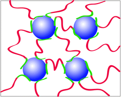 Graphical abstract: Effects of component molecular weight on the viscoelastic properties of thermoreversible supramolecular ion gels viahydrogen bonding
