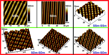 Graphical abstract: Hierarchical surface wrinkles directed by wrinkled templates