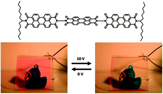 Graphical abstract: Superior alignment of multi-chromophoric perylenebisimides in nematic liquid crystals and their application in switchable optical waveguides