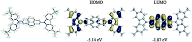 Graphical abstract: Bis(carbazolyl) derivatives of pyrene and tetrahydropyrene: synthesis, structures, optical properties, electrochemistry, and electroluminescence