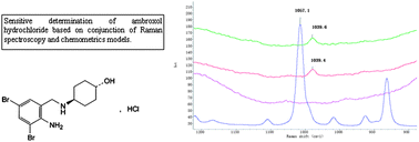 Graphical abstract: Rapid and sensitive determination of ambroxol hydrochloride injection by Raman spectroscopy combined with chemometric models