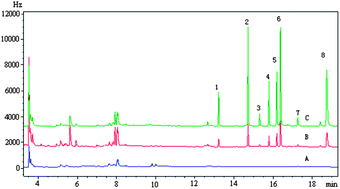 Graphical abstract: Enrichment and analysis of typically persistent organic pollutants at trace level using micro-solid phase extraction based on titanium dioxide nanotube arrays