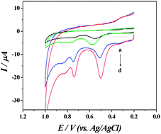Graphical abstract: Sensitive electrochemical determination of promethazine hydrochloride based on the poly(p-aminobenzene sulfonic acid)/flowerlike ZnO crystals composite film