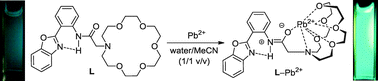 Graphical abstract: A phenylbenzoxazole–amide–azacrown linkage as a selective fluorescent receptor for ratiometric sensing of Pb(ii) in aqueous media