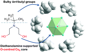 Graphical abstract: An unprecedented octanuclear copper core with C3i symmetry and a paramagnetic ground state