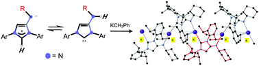 Graphical abstract: ‘Janus-type’ organopotassium chemistry observed in deprotonation of mesoionic imidazolium aminides and amino N-heterocyclic carbenes: coordination and organometallic polymers