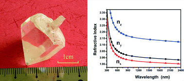Graphical abstract: Synthesis, crystal growth, and characterization of the orthorhombic BaTeW2O9: a new polymorph of BaTeW2O9