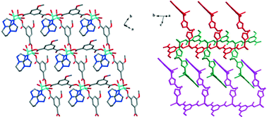 Graphical abstract: Temperature and pH driven self-assembly of Zn(ii) coordination polymers: crystal structures, supramolecular isomerism, and photoluminescence