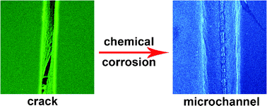 Graphical abstract: Radially aligned microchannels prepared from ordered arrays of cracks on colloidal films