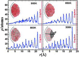 Graphical abstract: Atomic insight into copper nanostructures nucleation on bending graphene