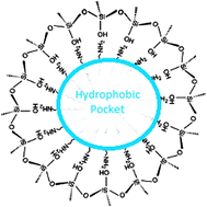 Graphical abstract: Mesosilica materials and organic pollutant adsorption: part B removal from aqueous solution